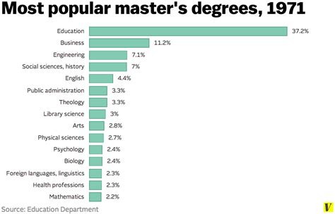 How long is a master degree. Explore Subject-Specific Degrees. Schools typically offer several types of traditional and online master's degrees. The most common degree programs include the master of arts (MA), master of science (MS), and master of business administration (MBA). Each degree offers unique majors and concentrations. 