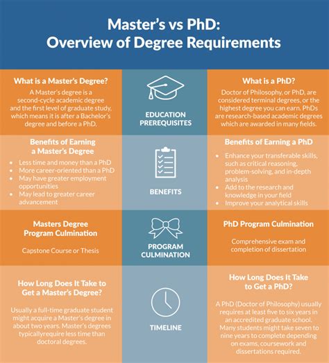 How long is a masters program