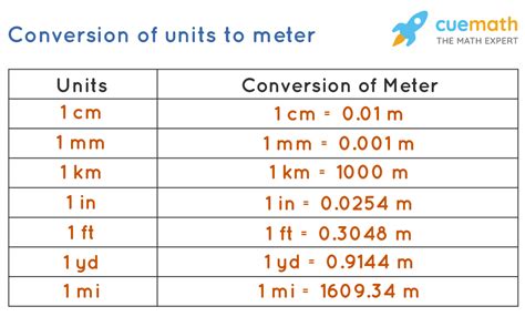 How long is a metre in cm