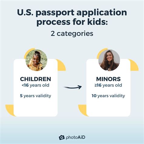 How long is a minors passport valid
