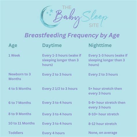How long is a newborn breastfeeding session