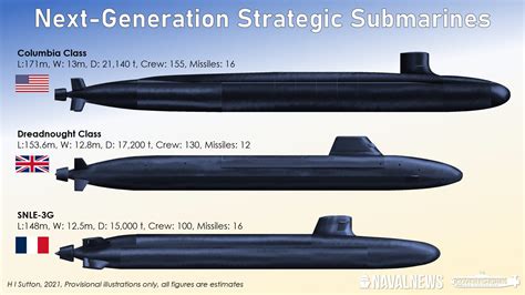 How long is a nuclear submarine