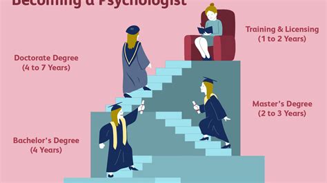 How long is a phd. Exactly how long does it take to earn an EdD in education? Specifics vary between programs and the students who take them. Some institutions offer two-year full-time programs, while others have three-to-five-year part-time programs. 