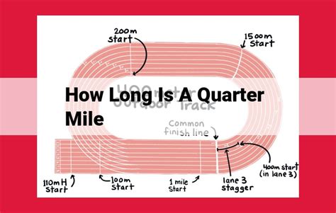 How long is a quarter mile