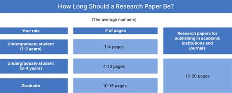 How long is a research paper