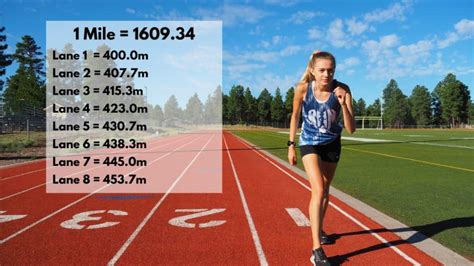 How long is a running track lap