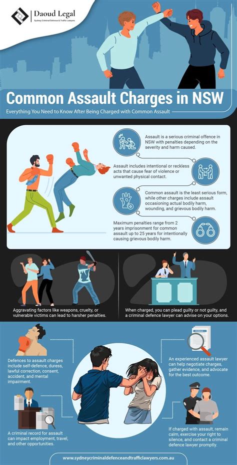 How long is an assault charge