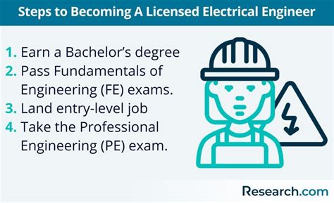 How long is an electrical engineering degree