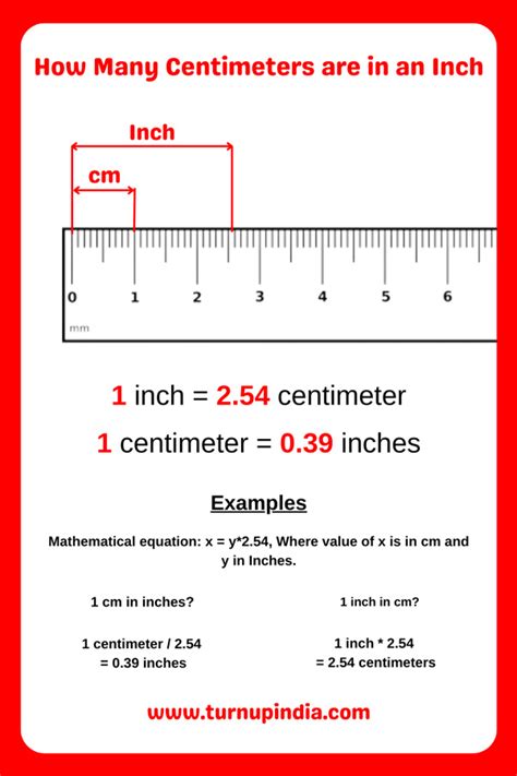 How long is an inch in cm