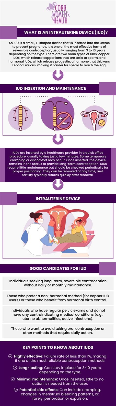 How long is an iud appointment