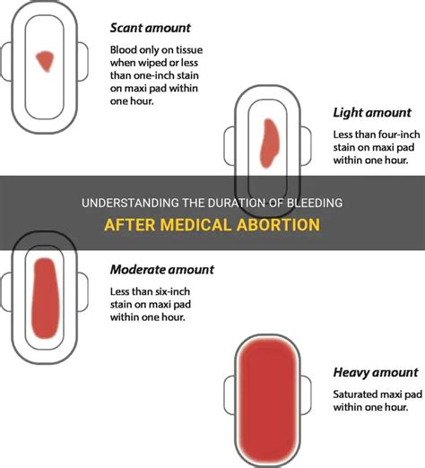 How long is bleeding after abortion
