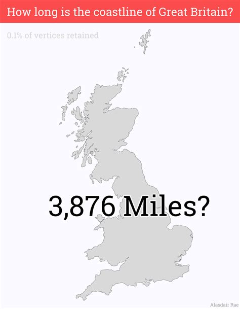 How long is britain