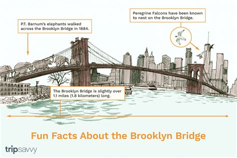 How long is brooklyn bridge in miles