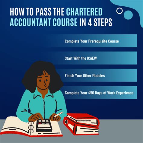 How long is chartered accountant course