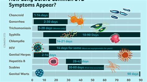 How long is chlamydia contagious after treatment