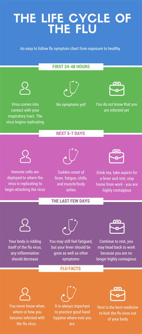 How long is contagious period for flu