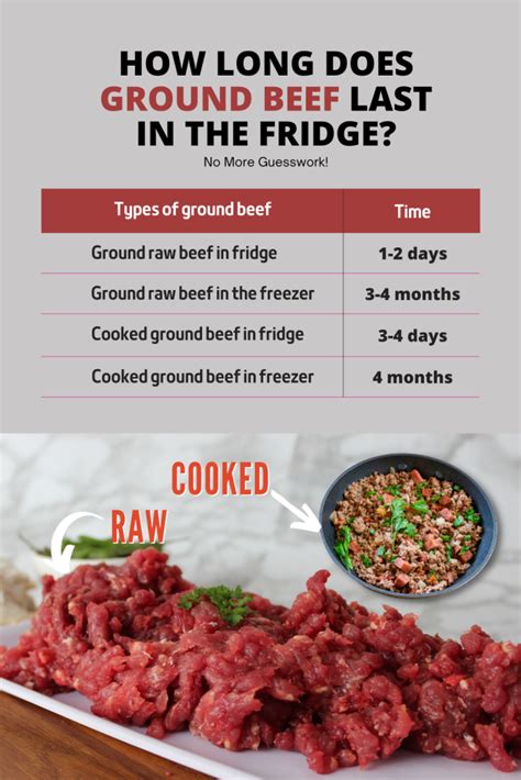 How long is cooked ground beef good