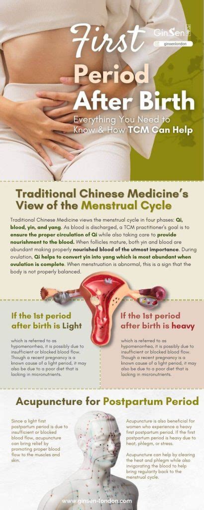 How long is first period after birth