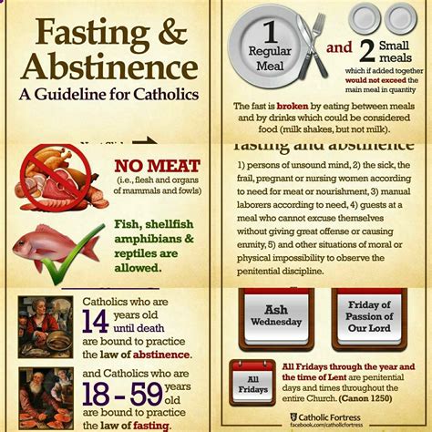 How long is lent fasting