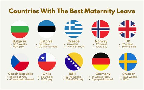 How long is maternity leave in sweden