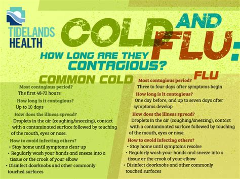 How long is my cold contagious