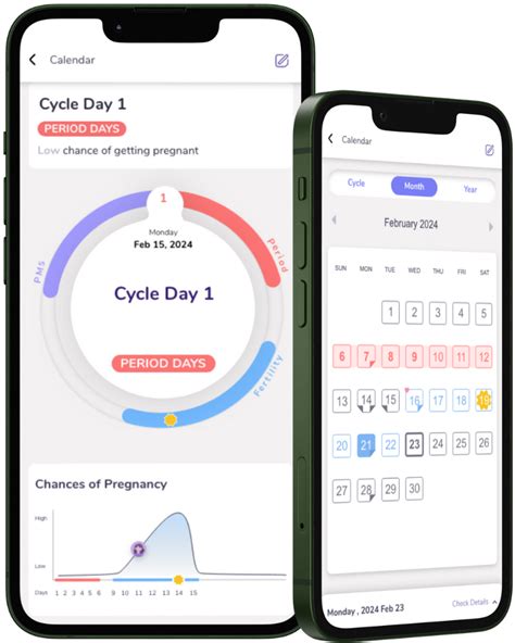 How long is my cycle calculator