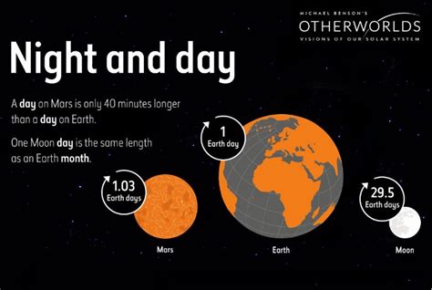 How long is one day in mars