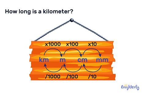 How long is one km