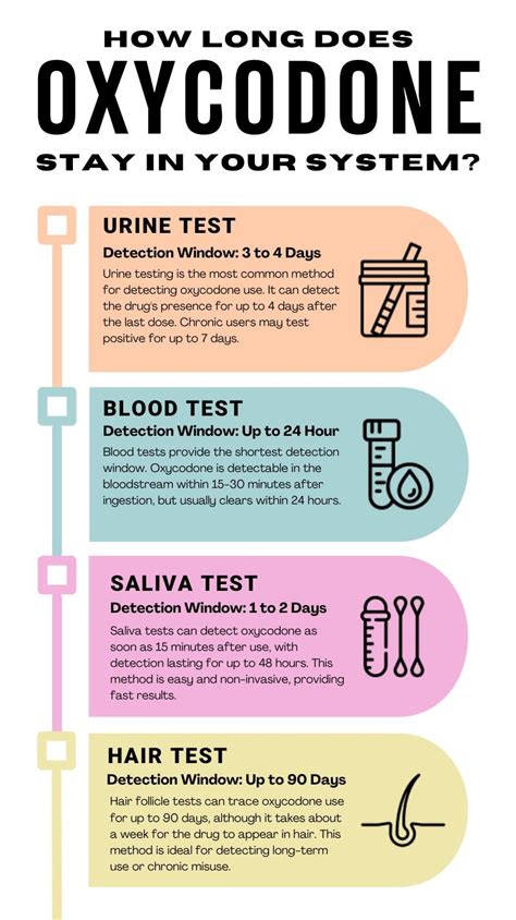 How long is oxy in your urine