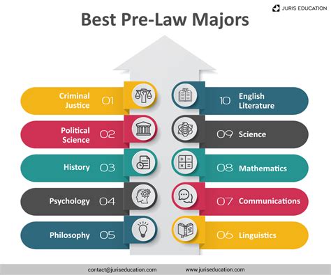 How long is pre law