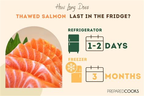 How long is salmon good in fridge
