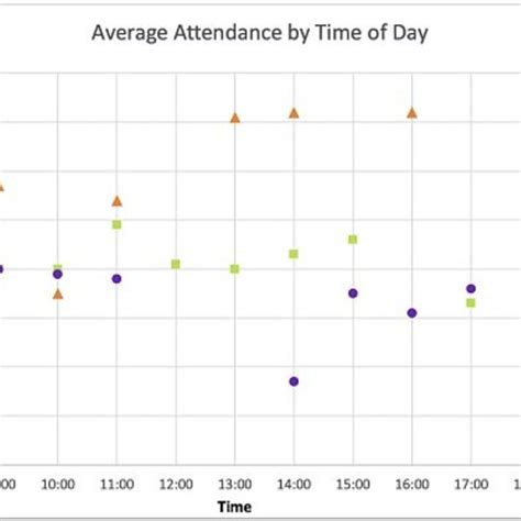 How long is the average workshop