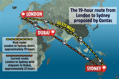 How long is the flight from London to Scotland? - Trippy