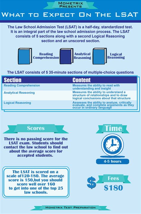 How long is the lsat. 13 Sept 2020 ... Writing Section - This is the final part of the LSAT, and is also 35 minutes long. It's just a brief response to a prompt and fairly easy to ... 