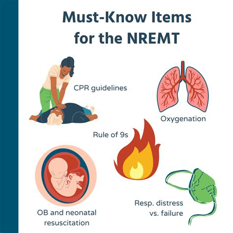 How long is the nremt test. Sep 14, 2016 ... The national component consists of 20 required hours that cover skills in certain areas, such as cardiovascular, airway management, trauma and ... 