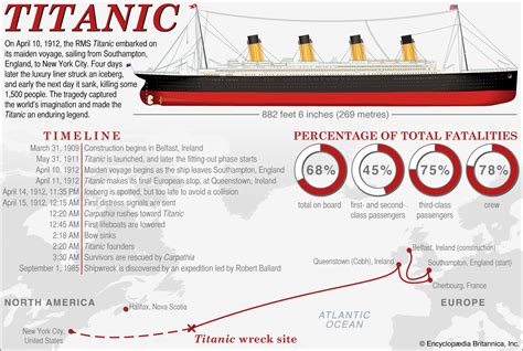 How long is titanic