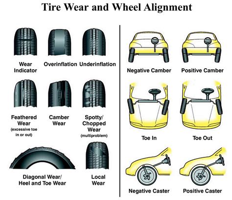 How long is wheel alignment