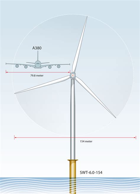How long is windmill blade