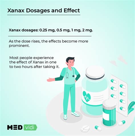 How long is xanax effective for