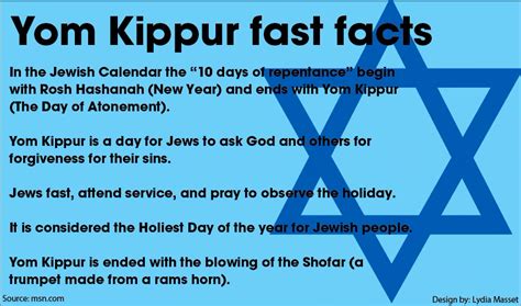 How long is yom kippur fast. Yom Kippur, also known as the Day of Atonement, is just one of the few fasts that are a part of the Jewish religion, Rabbi Shmuel Herzfeld of Ohev Sholom in Washington, D.C. said. It's considered ... 