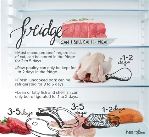 How long keep meat in fridge