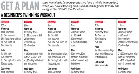 How long should I swim for as a beginner