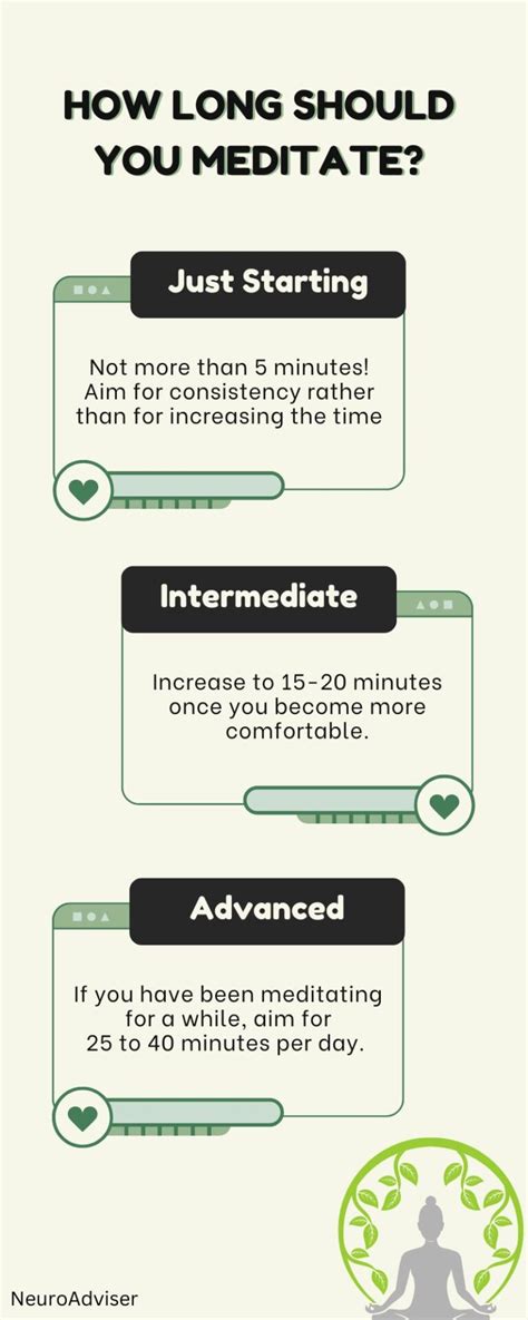 How long should a beginner meditate
