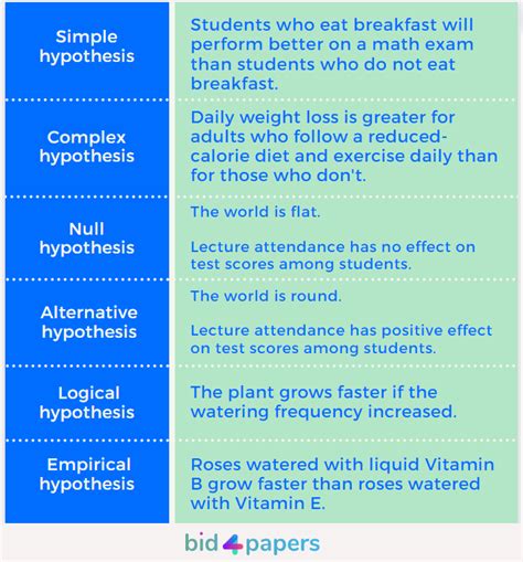 How long should a hypothesis be