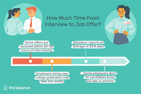 How long should a job interview take
