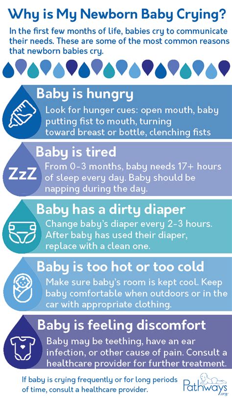 How long should a newborn cry