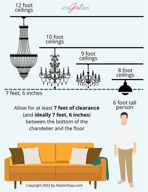 How long should a pendant light be