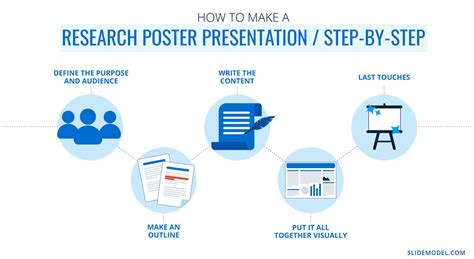 How long should a poster presentation be