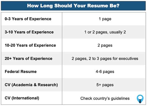 How long should a professional resume be