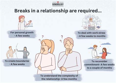 How long should a relationship break be
